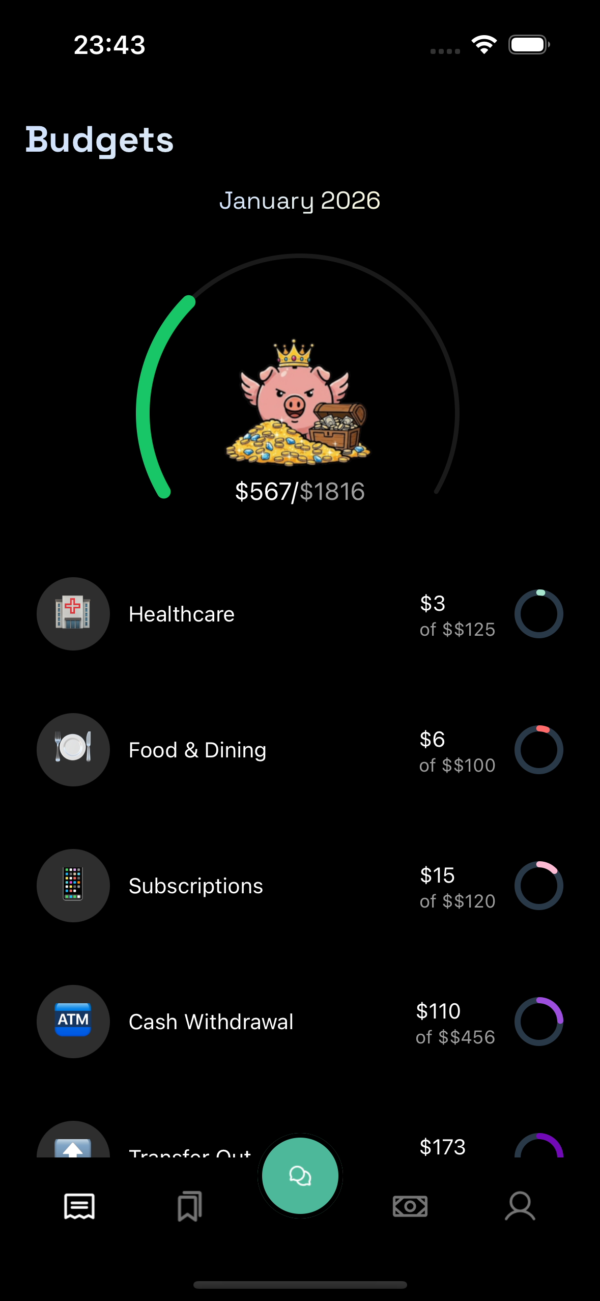 FinZee Budgets Dashboard